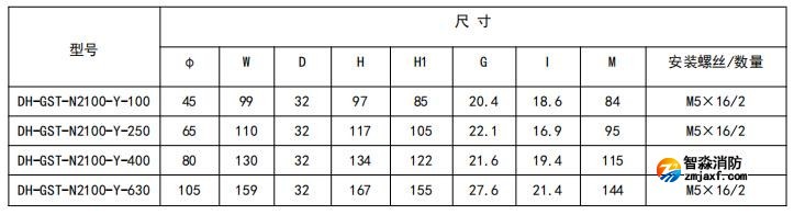 閉口式，圓孔100A-630A外形尺寸圖