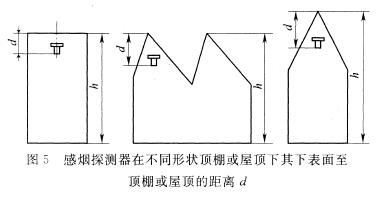 感煙探測器在不同形狀頂棚或屋頂下，其下表面至頂棚或屋頂?shù)木嚯xd