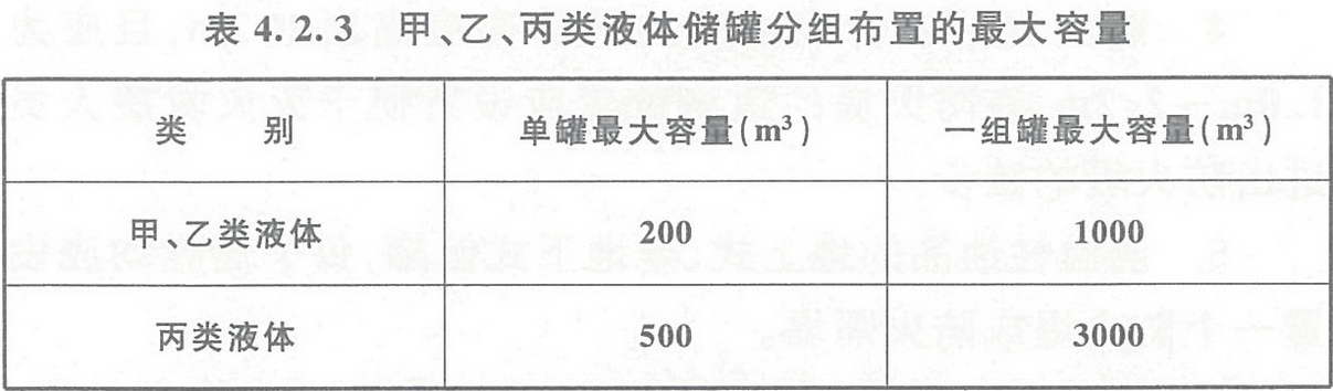 表4.2.3 甲、乙、丙類液體儲(chǔ)罐分組布置的最大容量
