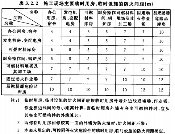 施工現(xiàn)場主要臨時(shí)用房、臨時(shí)設(shè)施的防火間距