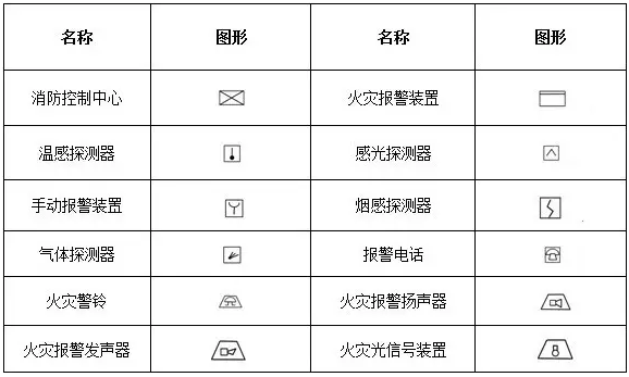 消防工程自動報警設(shè)備符號