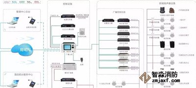 消防廣播、電話系統(tǒng)