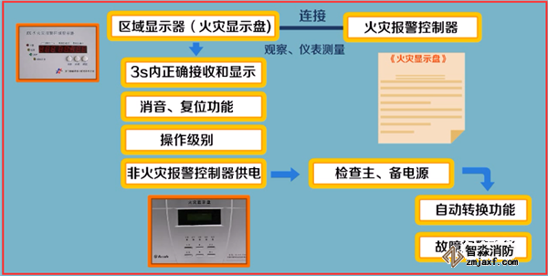 火災(zāi)自動(dòng)報(bào)警系統(tǒng)如何調(diào)試