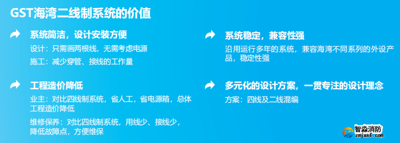 海灣JB-QB-GST1500H火災報警控制器(聯(lián)動型) 高能消防主機價值
