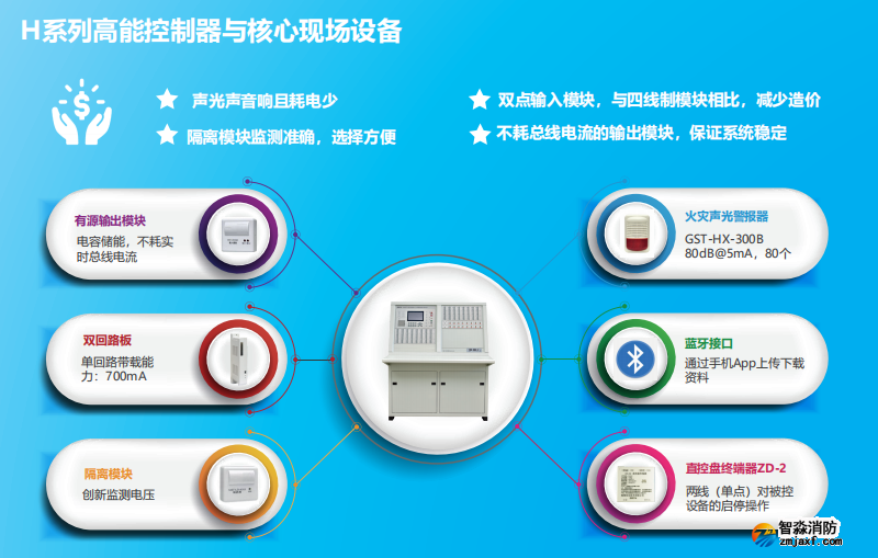 海灣JB-QB-GST1500H高能主機火災報警控制器(壁掛聯(lián)動)特點優(yōu)勢