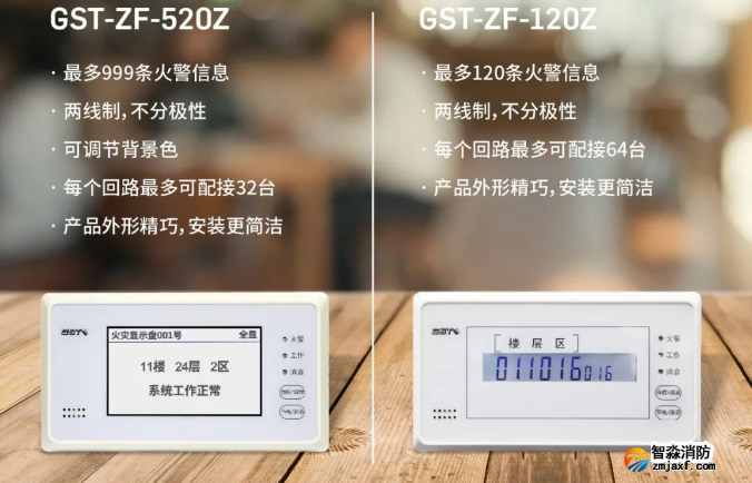 海灣消防二線制GST-ZF-520Z、120Z火災(zāi)顯示盤新品上市